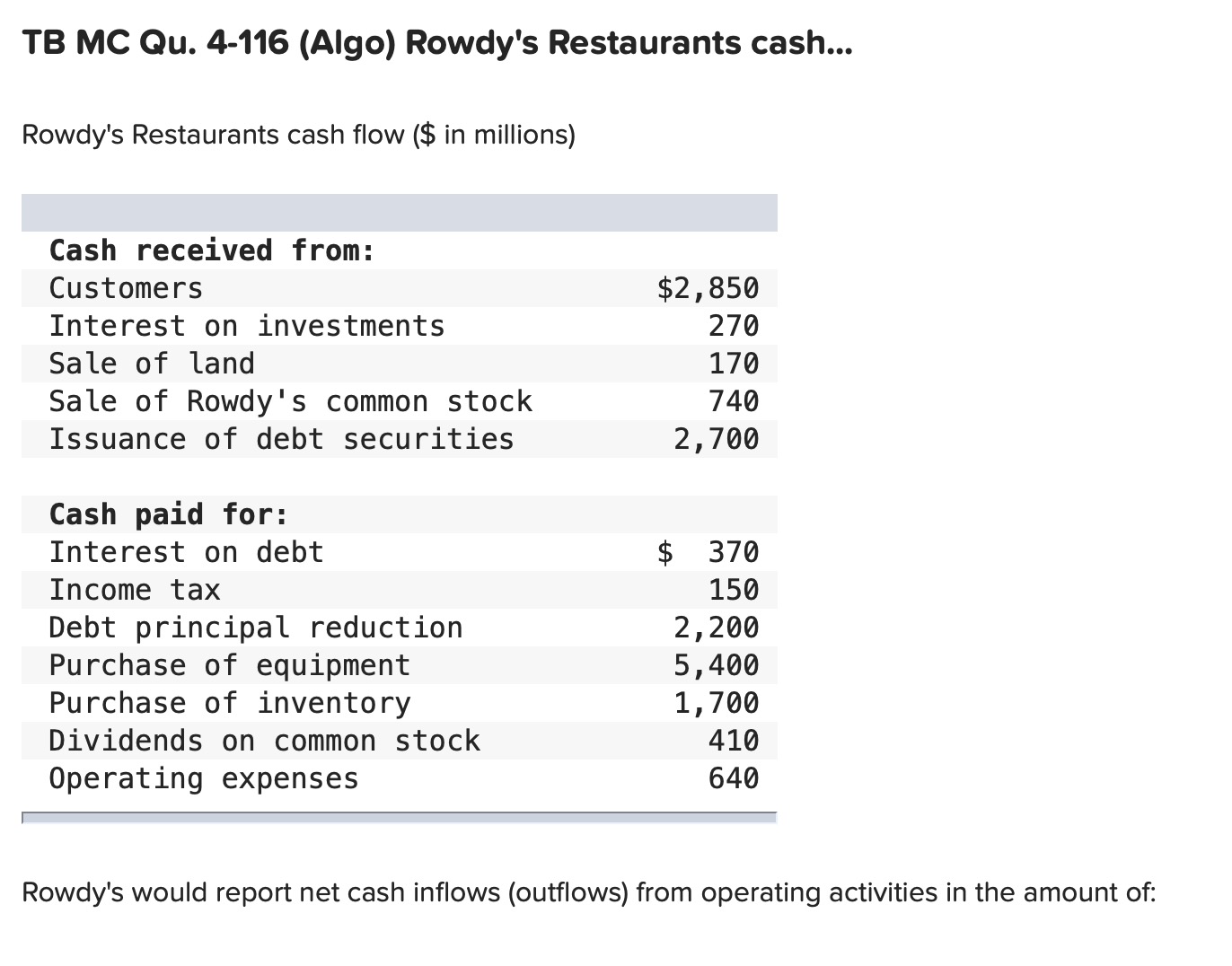 TB MC Qu. 4-116 (Algo) Rowdy's Restaurants