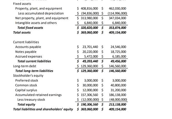 please help East Coast Yachts is a small