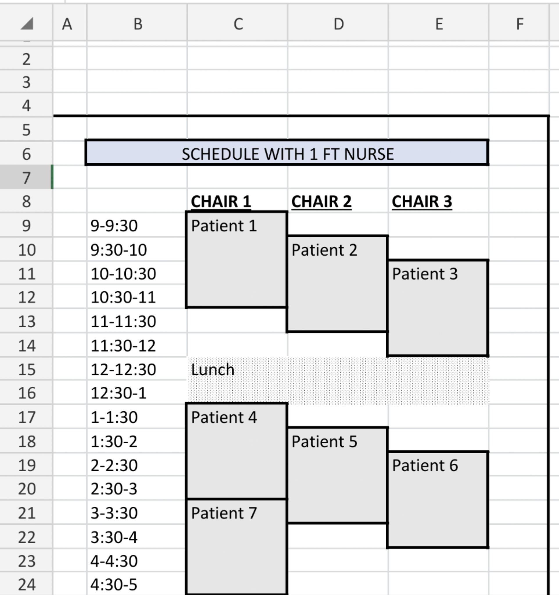 Scenario You are the manager of an infusion