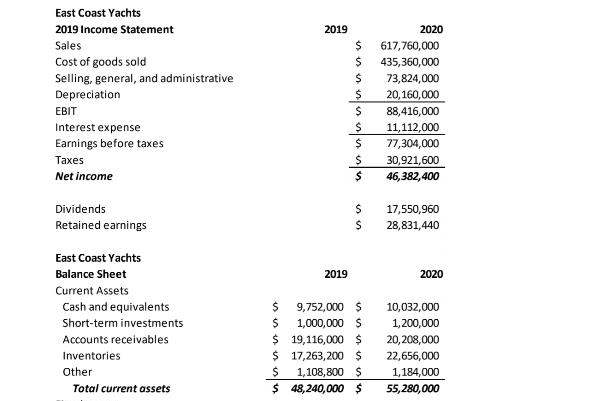 please help East Coast Yachts is a small