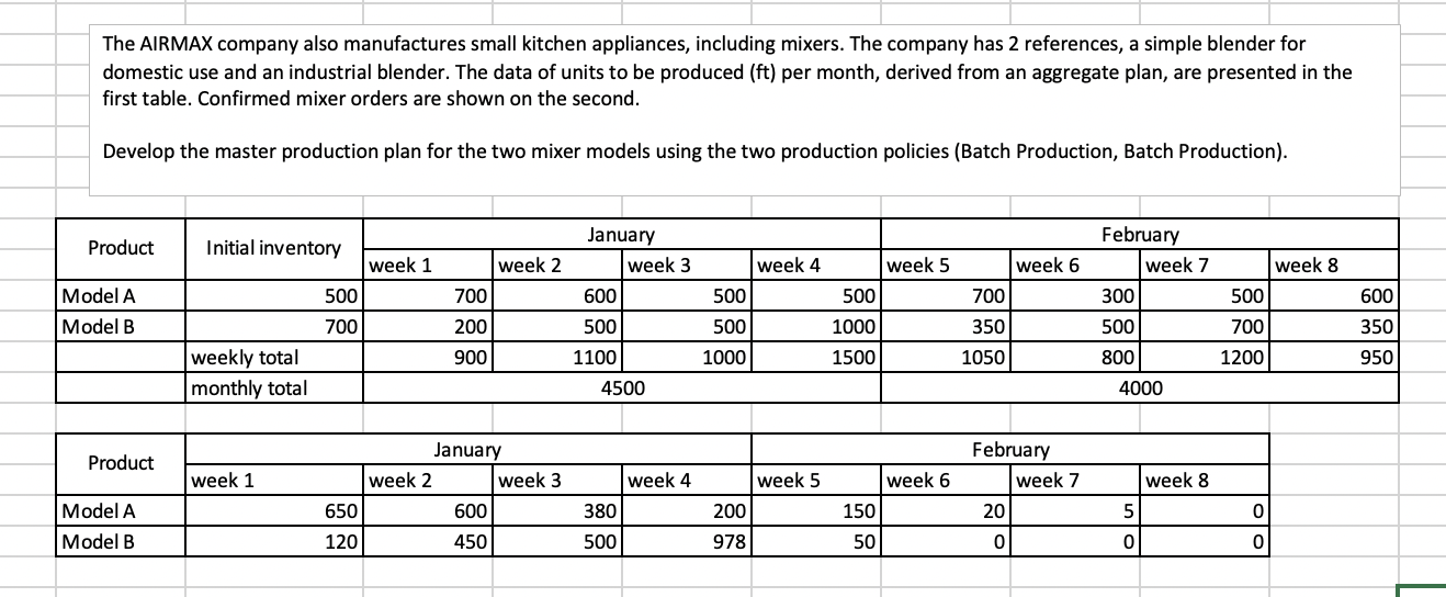 The AIRMAX company also manufactures small