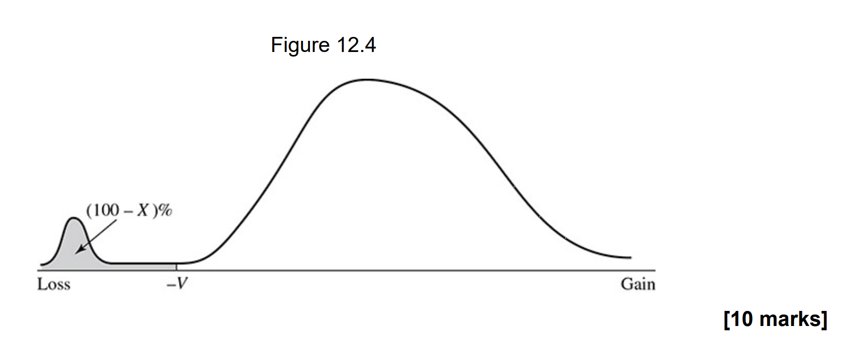 Consider figure 12.4 below from the Hull book. It