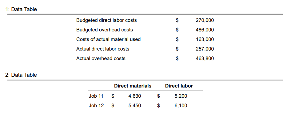 How is the overhead derived? How was it solved or