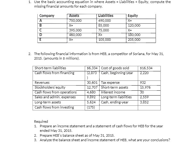 1. Use the basic accounting equation in where