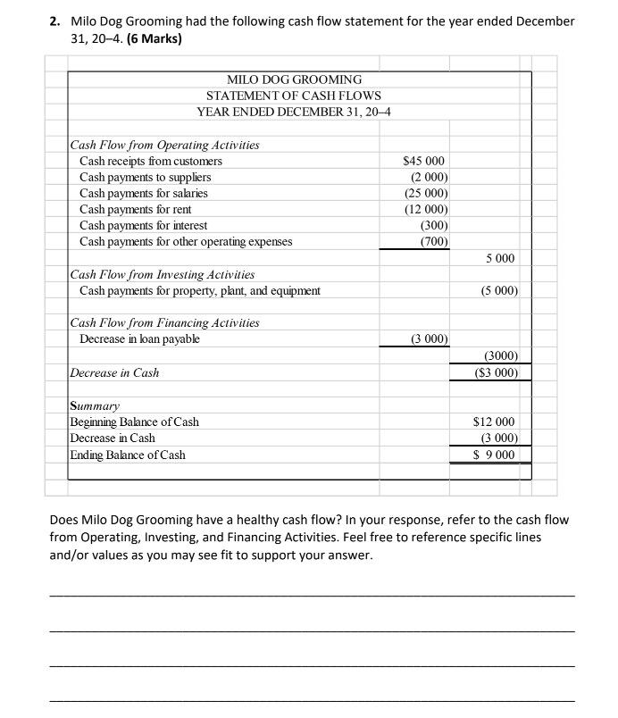 Question: 1. KZ Trading Co. budgeted merchandise