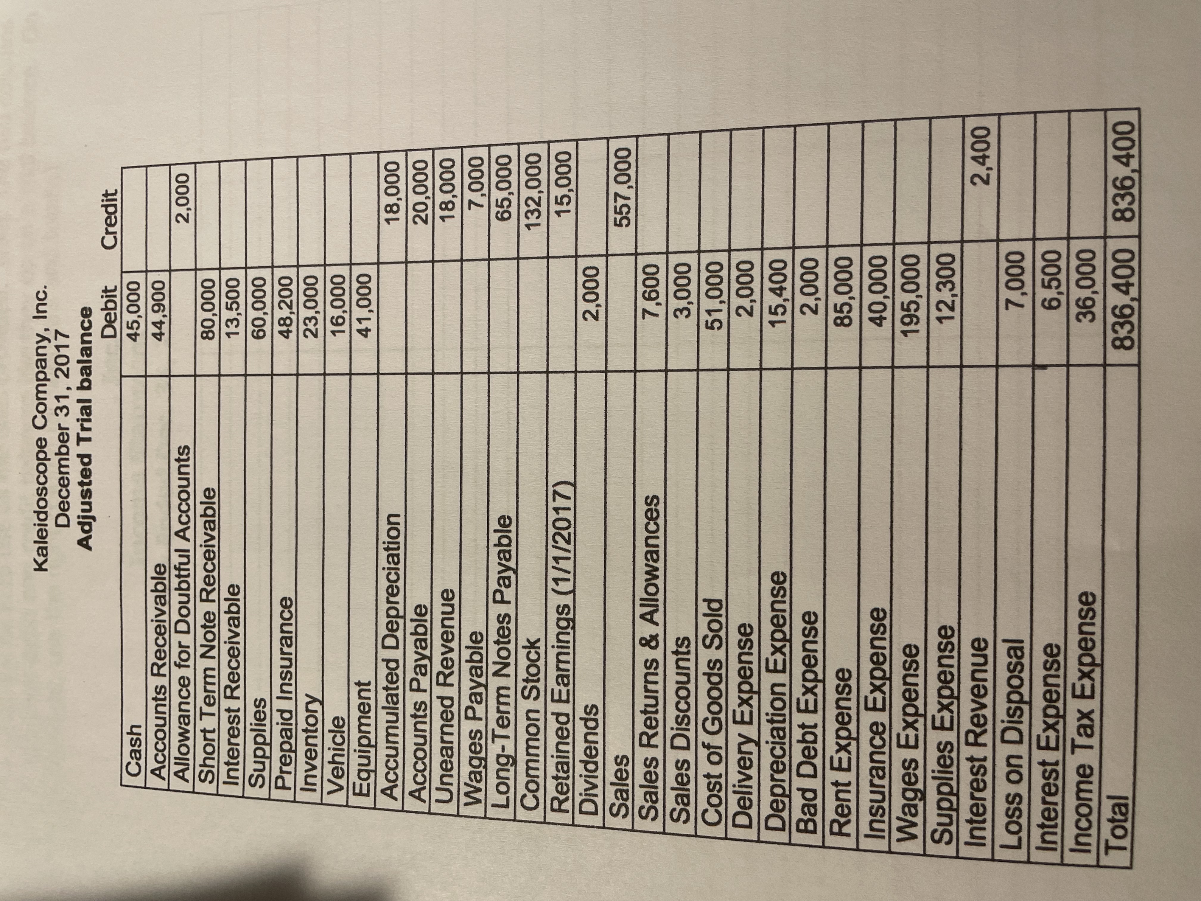 \fPart 2a: Prepare a Multi-step Income Statement