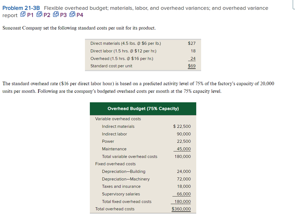 Problem 21-3B Flexible overhead budget: