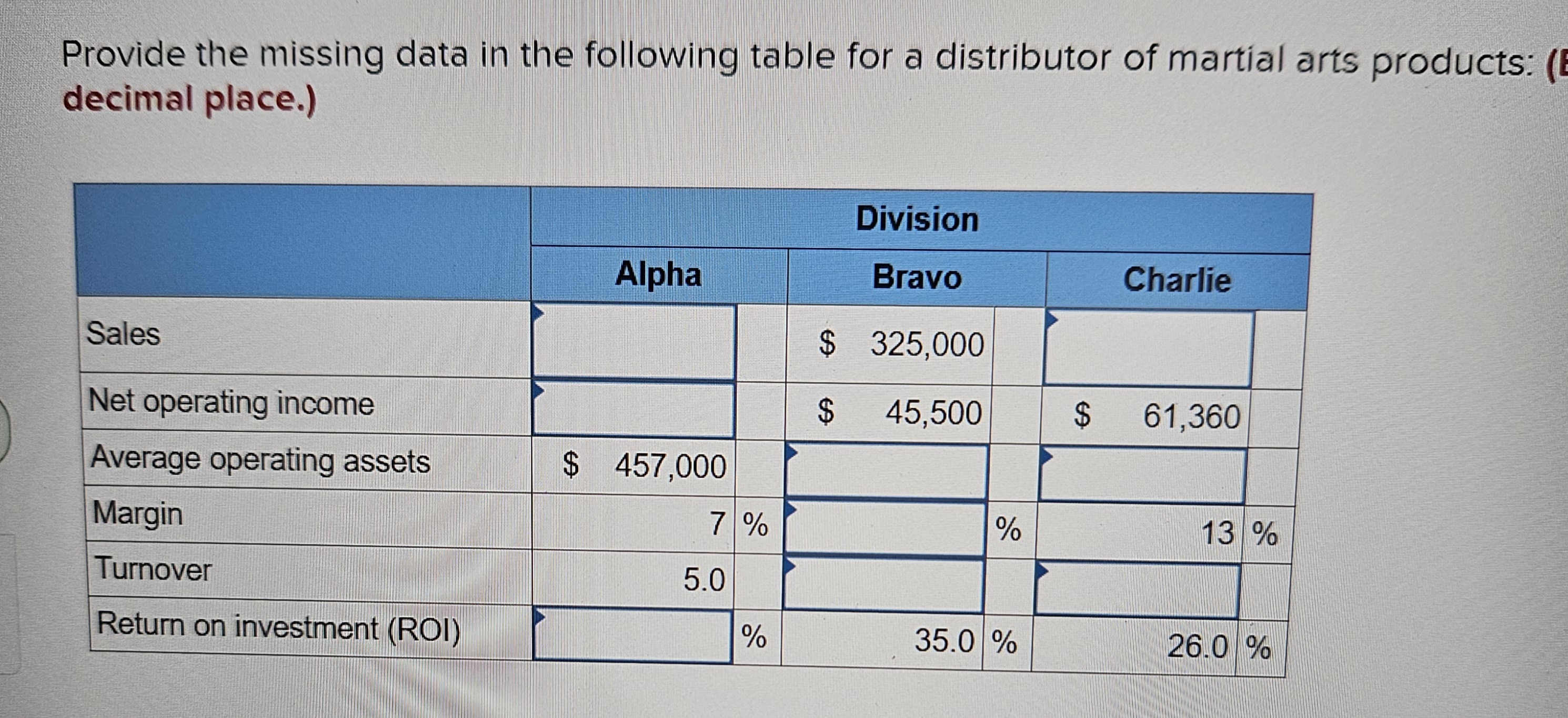 Provide the missing data in the following table