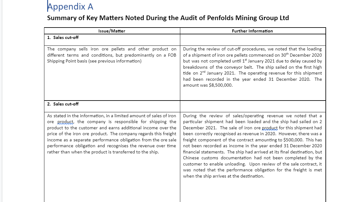Required Spreadsheet tab identifies six key