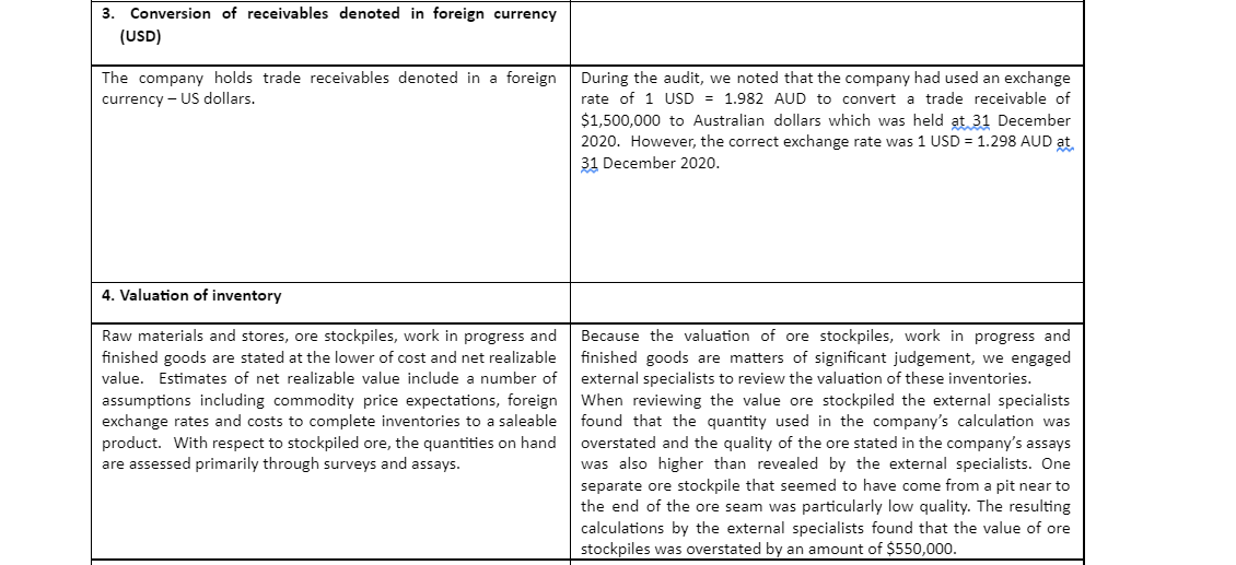 Required Spreadsheet tab identifies six key