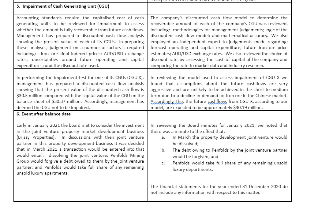 Required Spreadsheet tab identifies six key