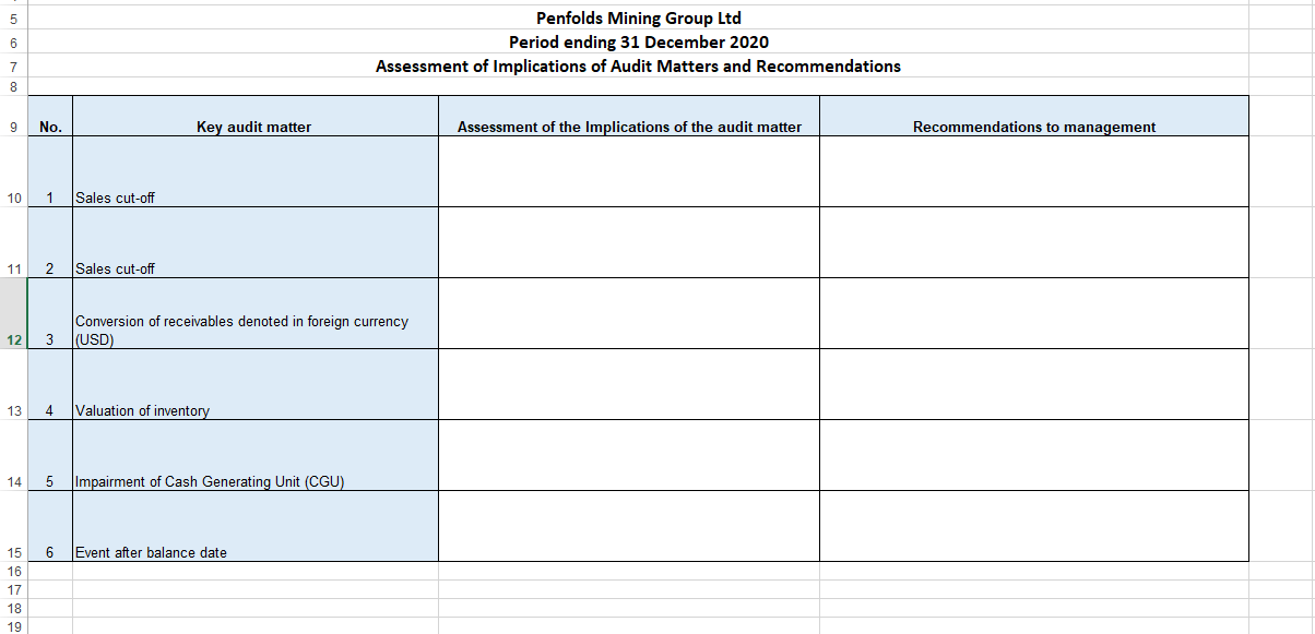 Required Spreadsheet tab identifies six key