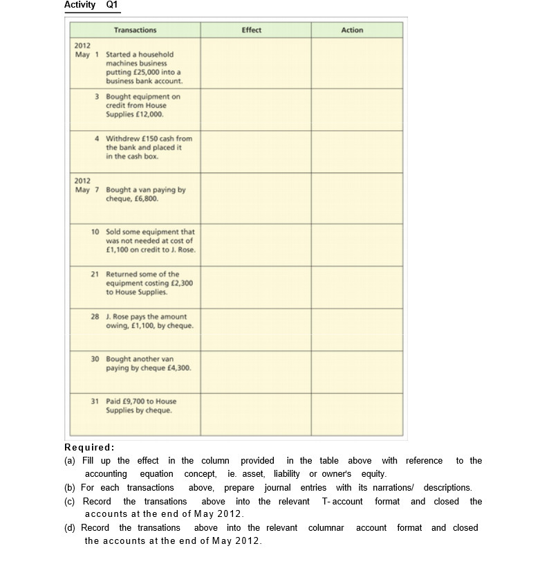 Activity Q1 Transactions Effect Action 2012 May 1