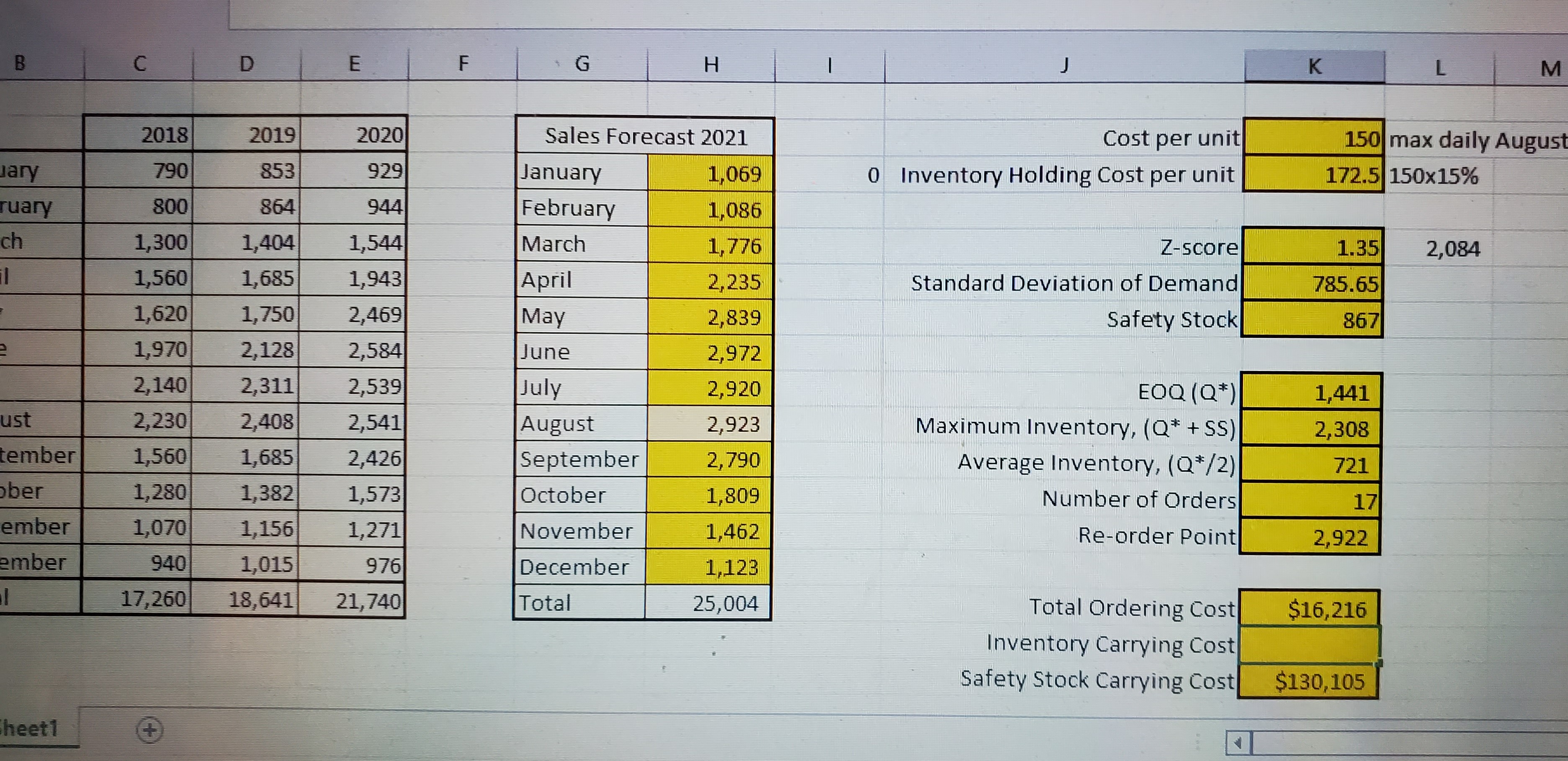 B C D E F G H K M 2018 2019 2020 Sales Forecast