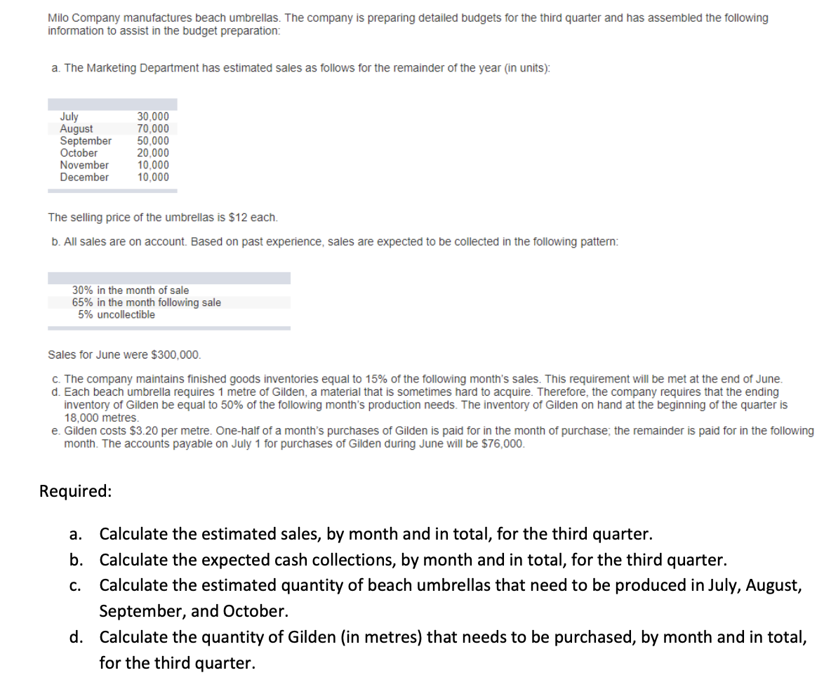 Milo Company manufactures beach umbrellas. The