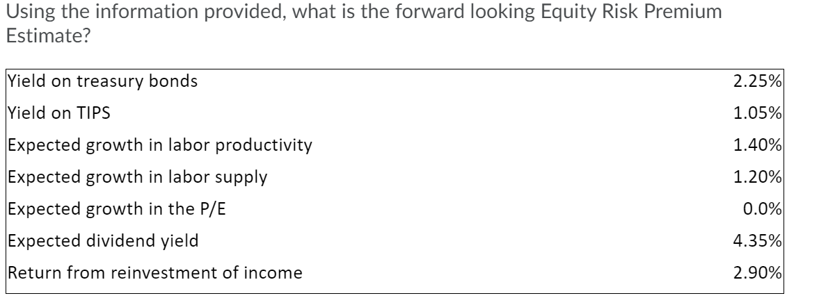 Answer in 2 Decimal places Using the information