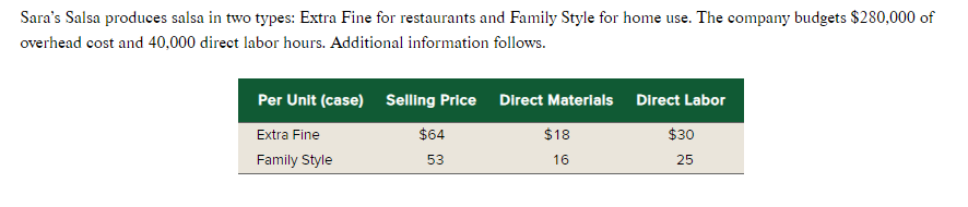Problem 17-3B Using activity-based costing to