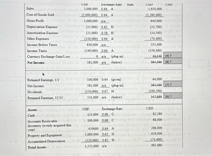 Exchange Kate KateUSD USU Sales ations should