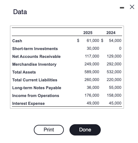 Data Cash Short-term Investments Net Accounts