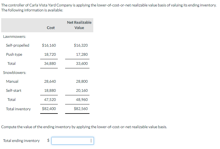 The controller of Carla Vista Yard Company is