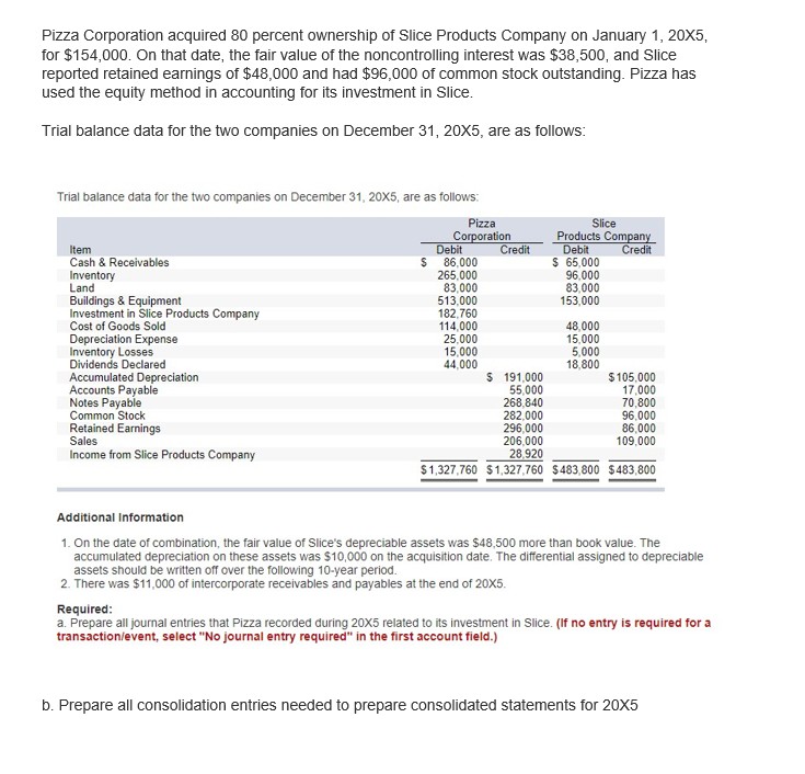 Pizza Corporation acquired 80 percent ownership