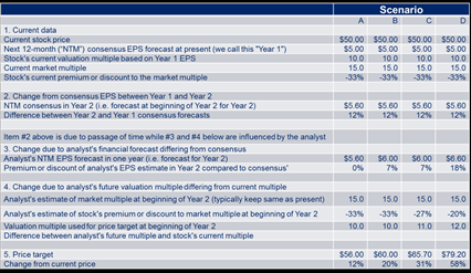 Please help with pictures. Scenario A C 1.