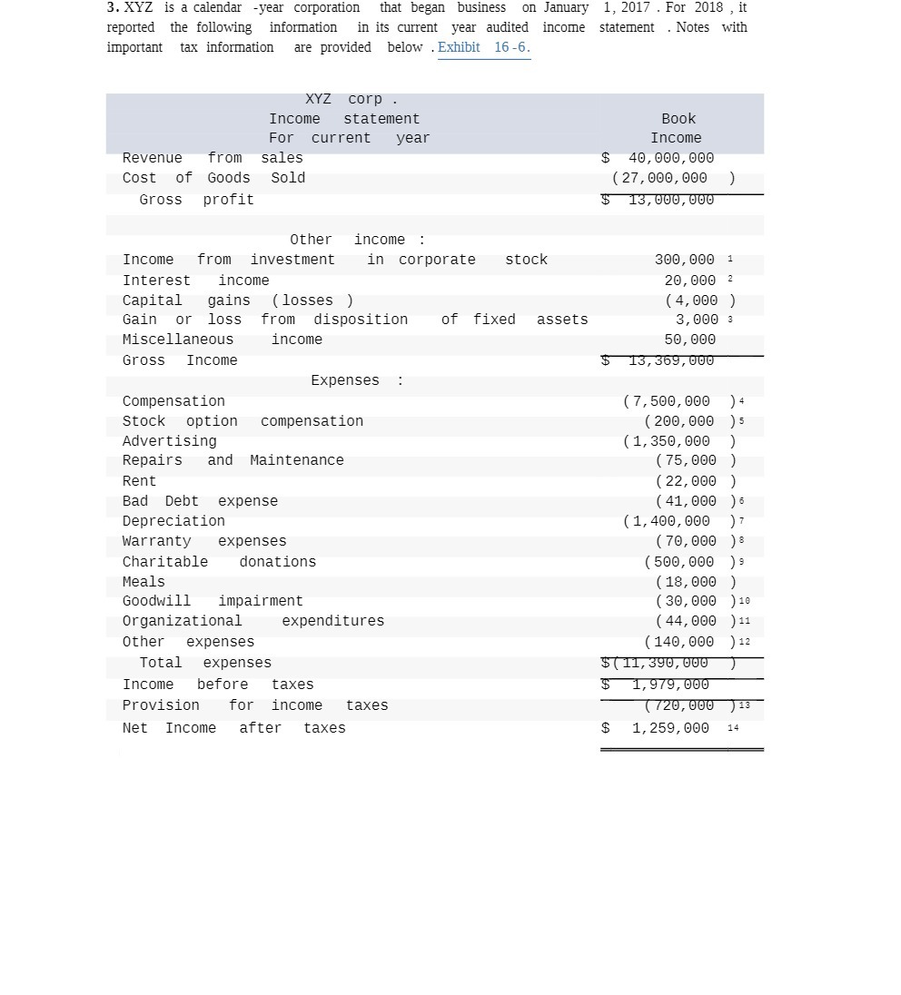 3. XYZ is a calendar -year corporation that began