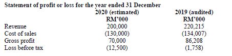 QUESTION 2 Your firm is the external auditor of