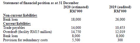 QUESTION 2 Your firm is the external auditor of