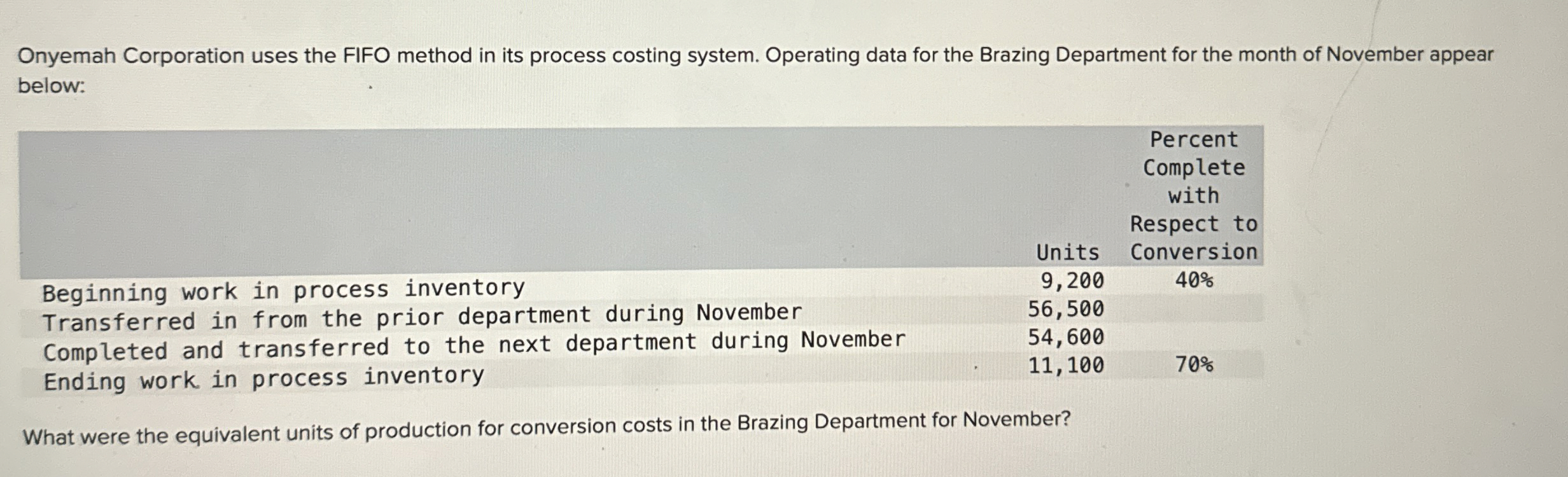 Onyemah Corporation uses the FIFO method in its