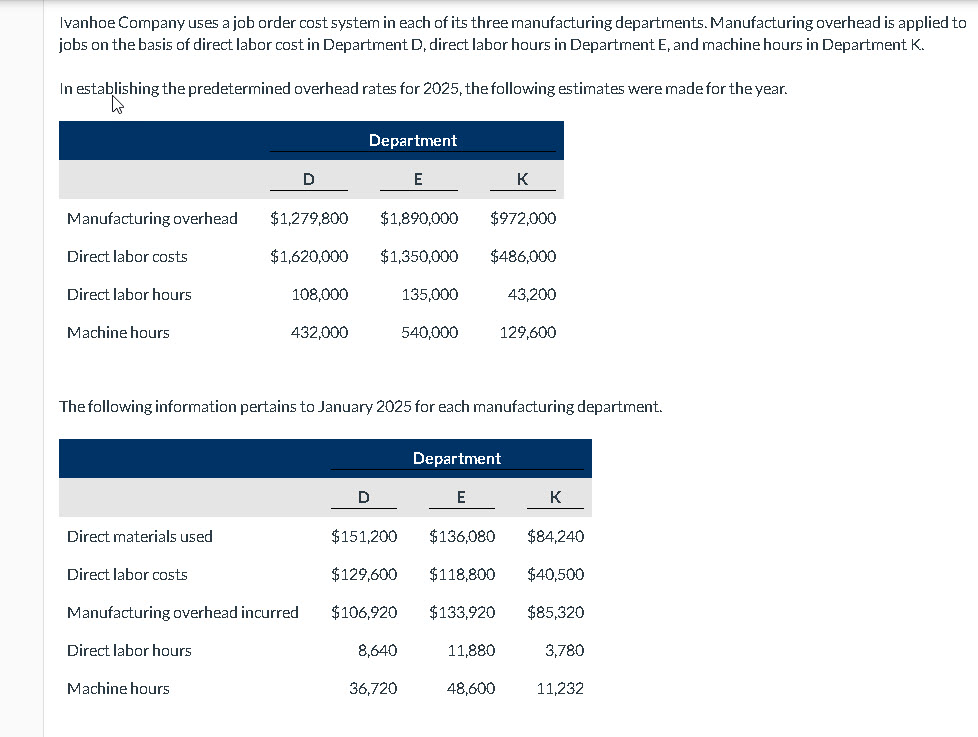 Ivanhoe Company uses a job order cost systern in