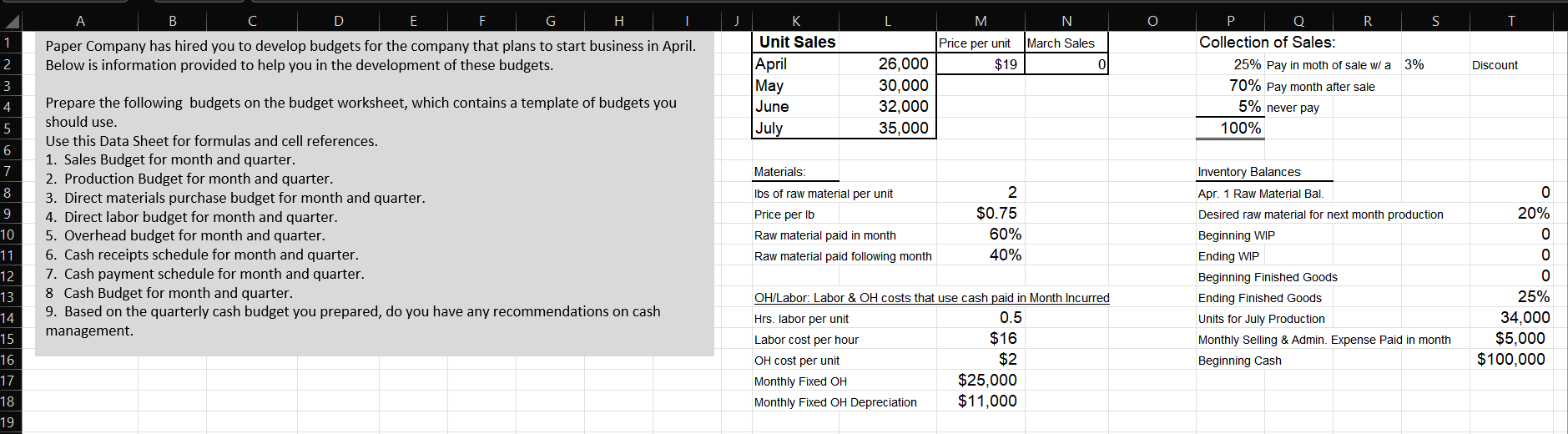 Budgeting Workseets. Thanks :) Data in 1st image and rough formatting in