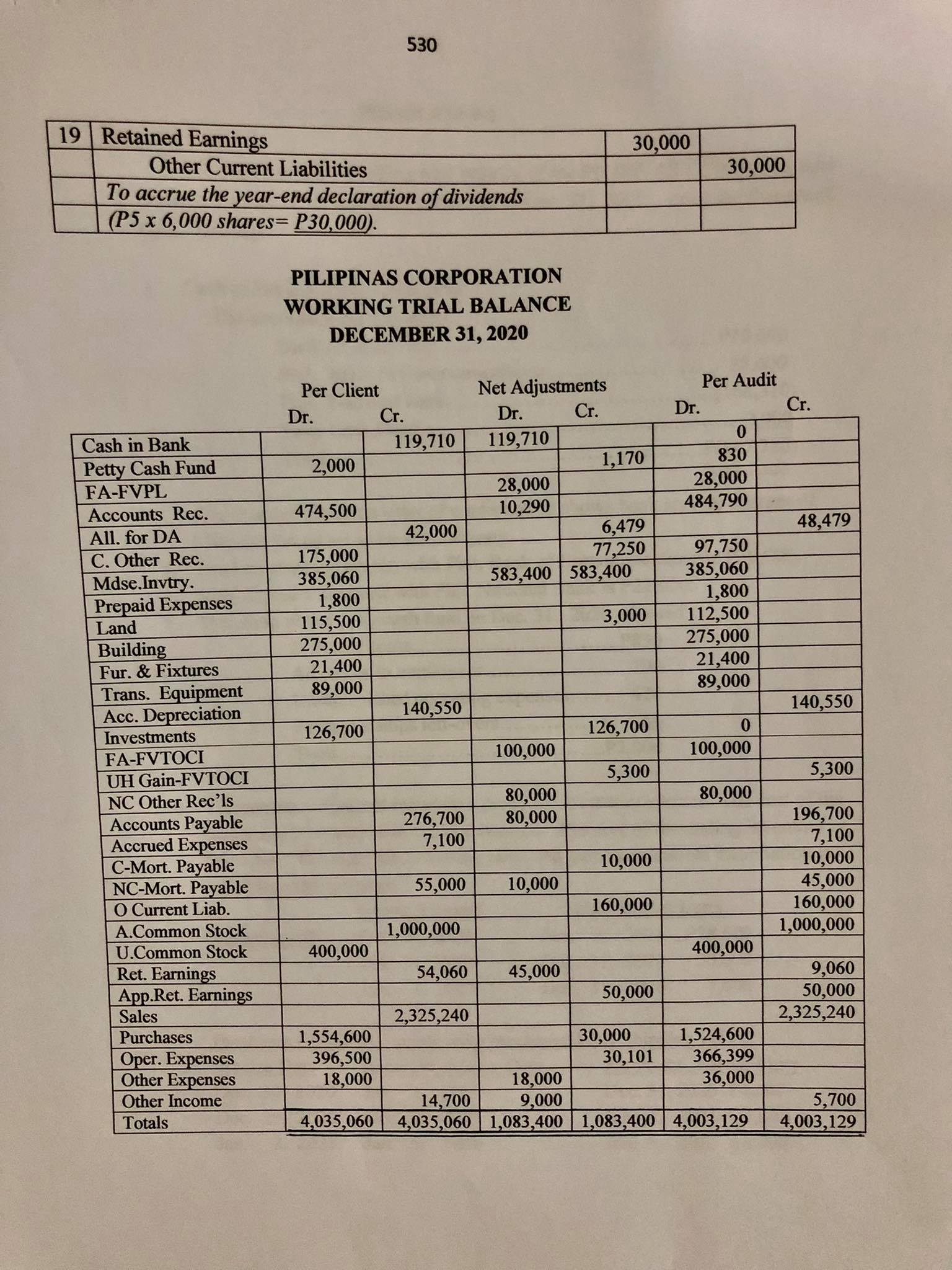 Im seeking for a help because I cant balance it