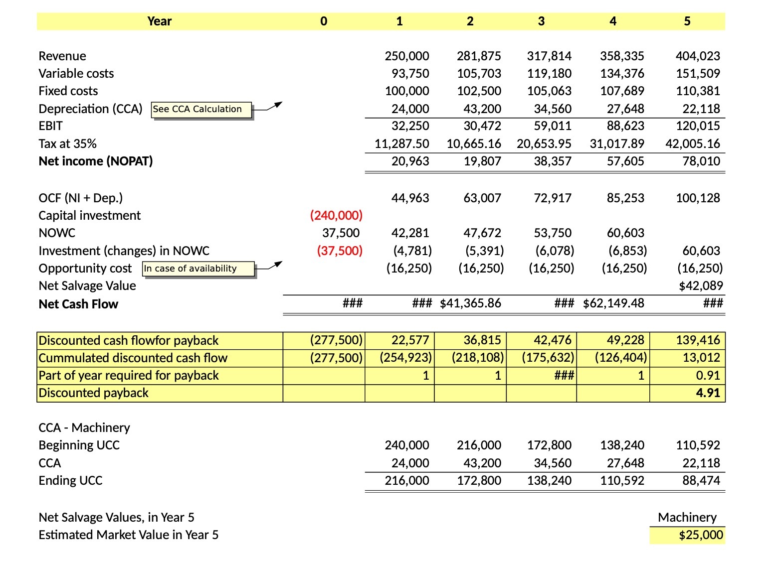 Year 0 2 3 4 5 Revenue 250,000 281,875 317,814