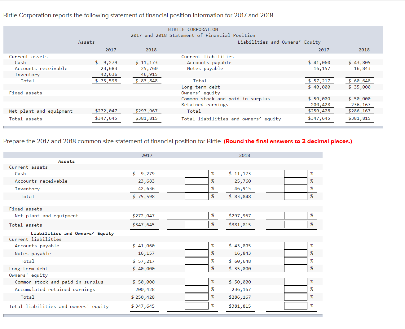 Birtle Corporation reports the following