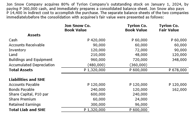 Jon Snow Company acquires 80% of Tyrion