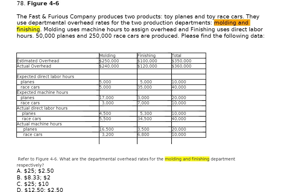 78. Figure 4-6 The Fast & Furious Company