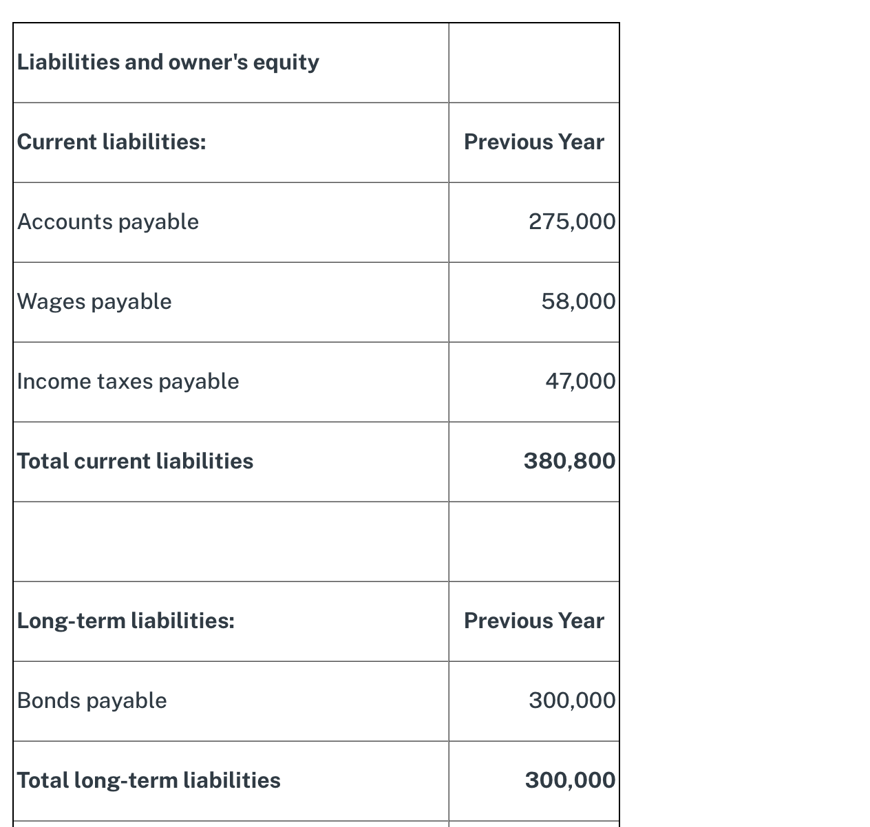 Based on the information below and using the