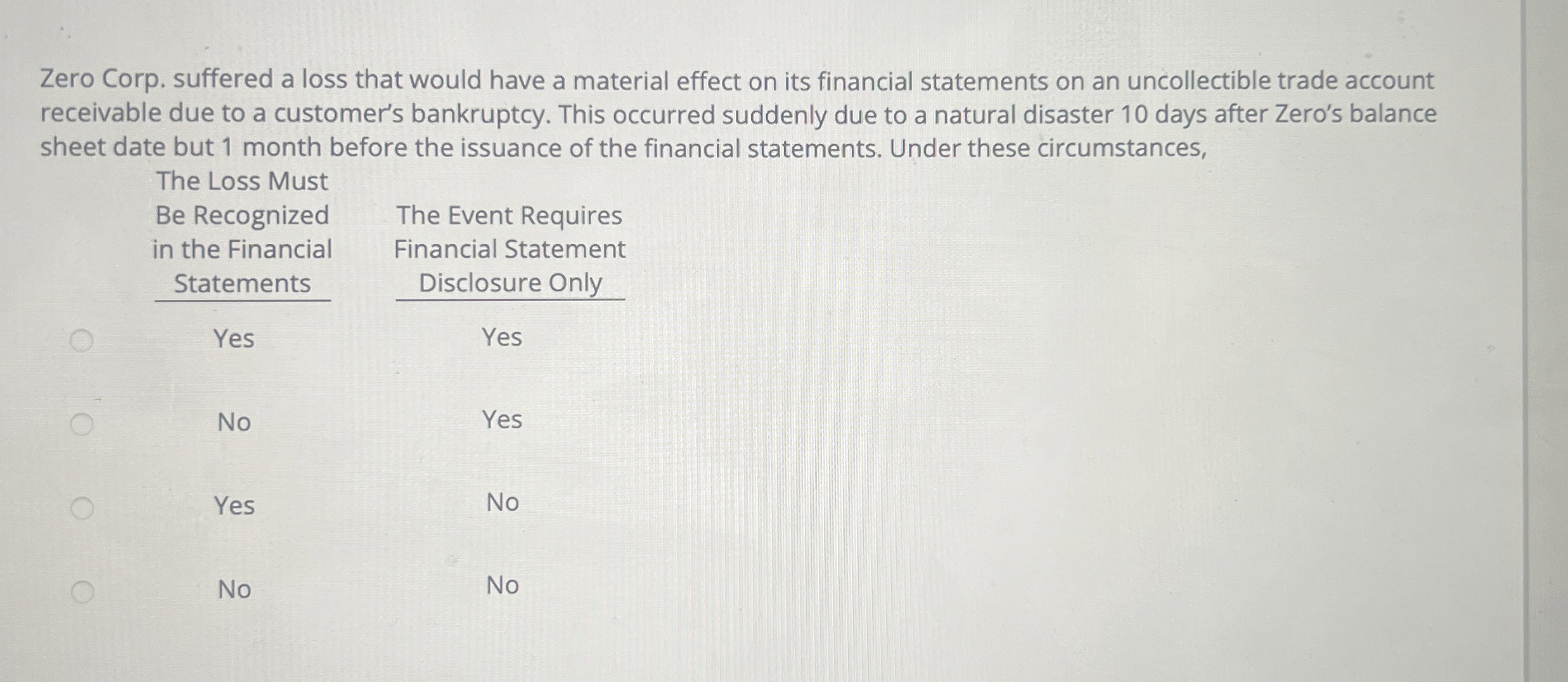 Zero Corp. suffered a loss that would have a