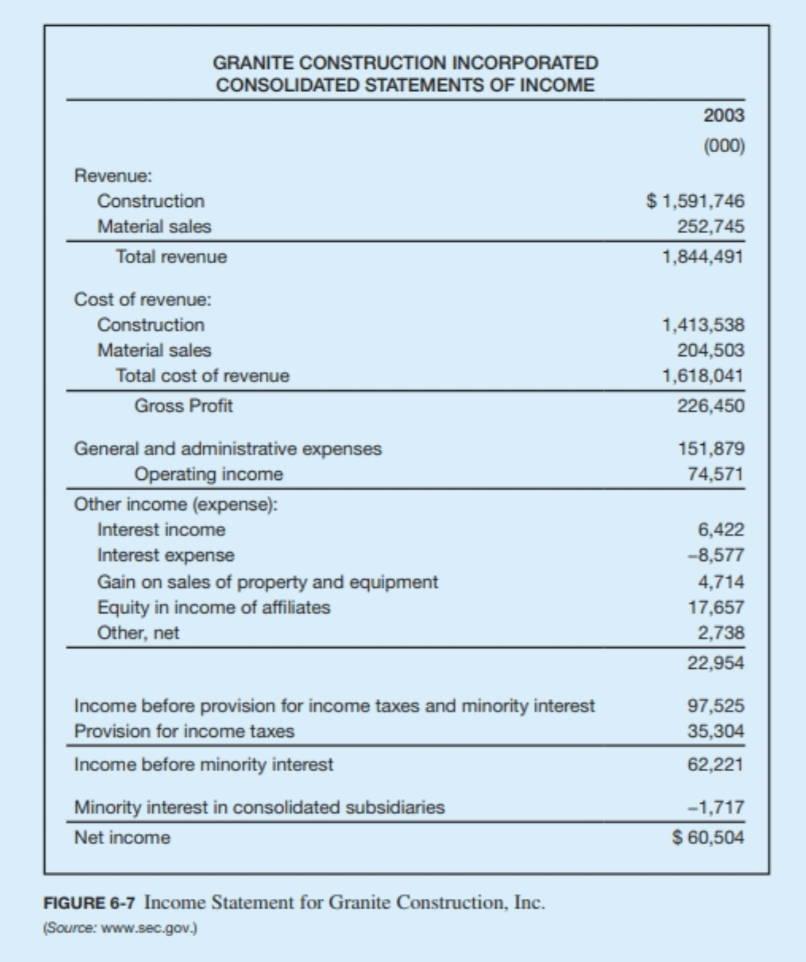 Can you help me complete the needed financial