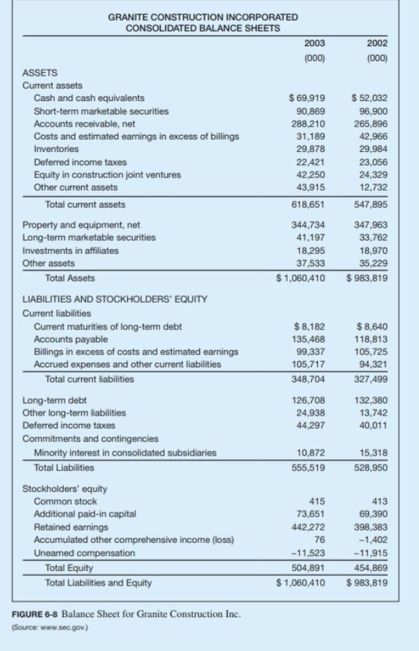 Can you help me complete the needed financial