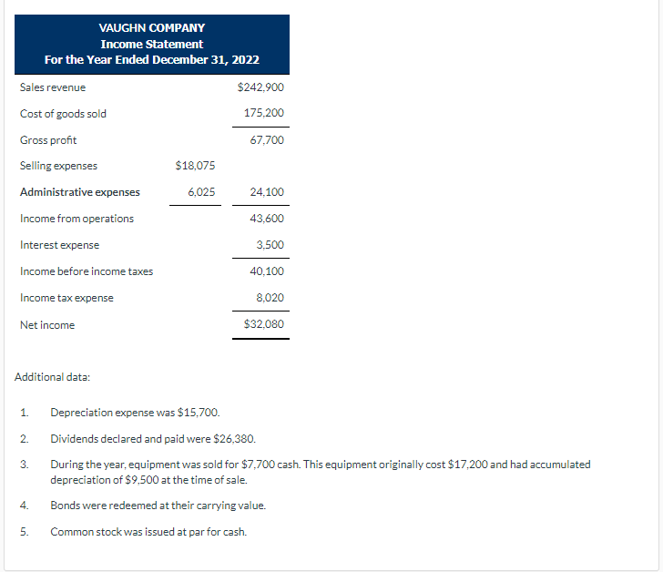 Need help fixing the errors in red on the