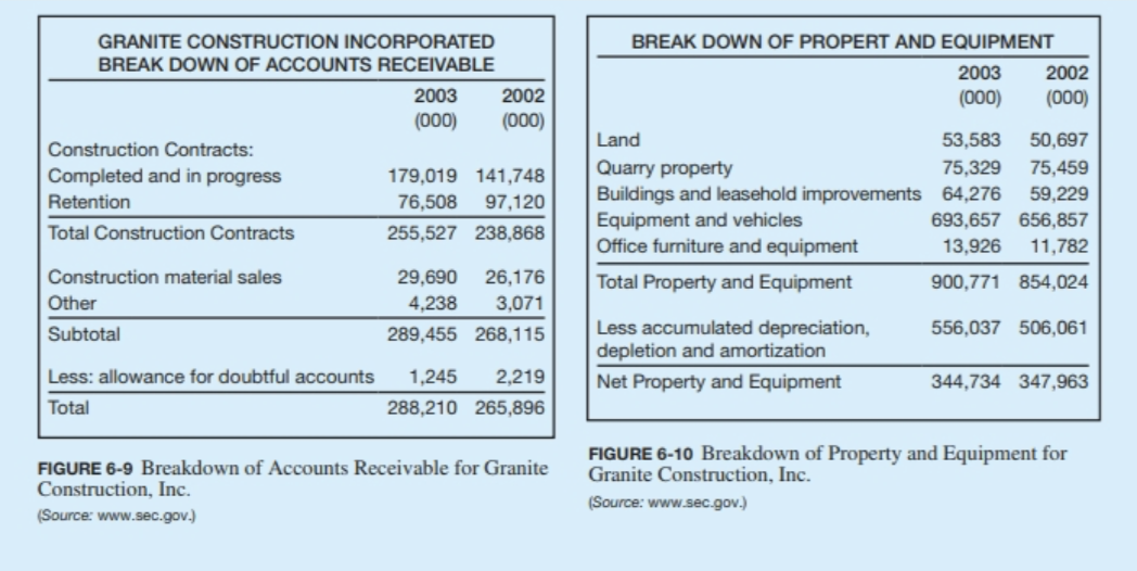 Can you help me complete the needed financial