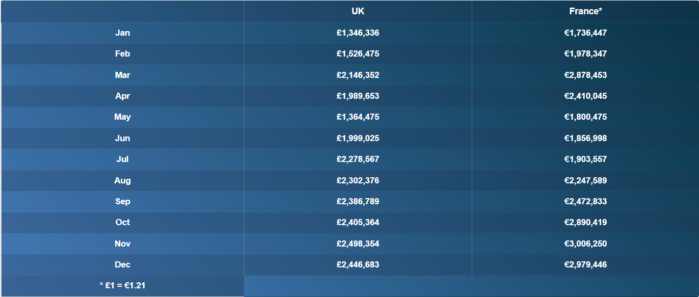 Please answer the following questions and