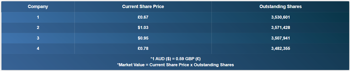 Please answer the following questions and