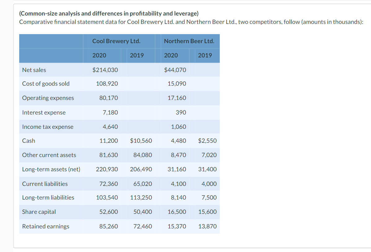 {Common-size analysis and differences in