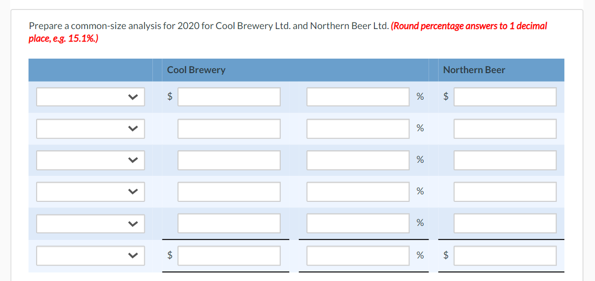 {Common-size analysis and differences in
