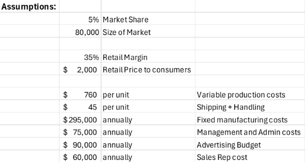 Assumptions: 5 % Market Share 8 0 , 0 0 0 Size of