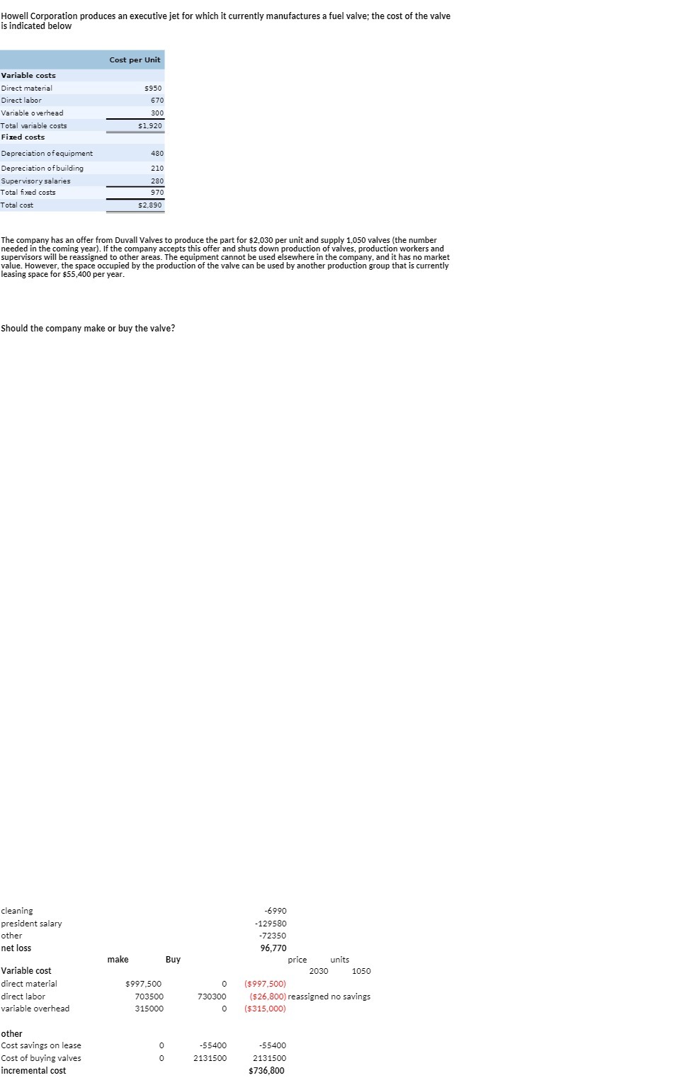 Howell Corporation produces an executive jet for