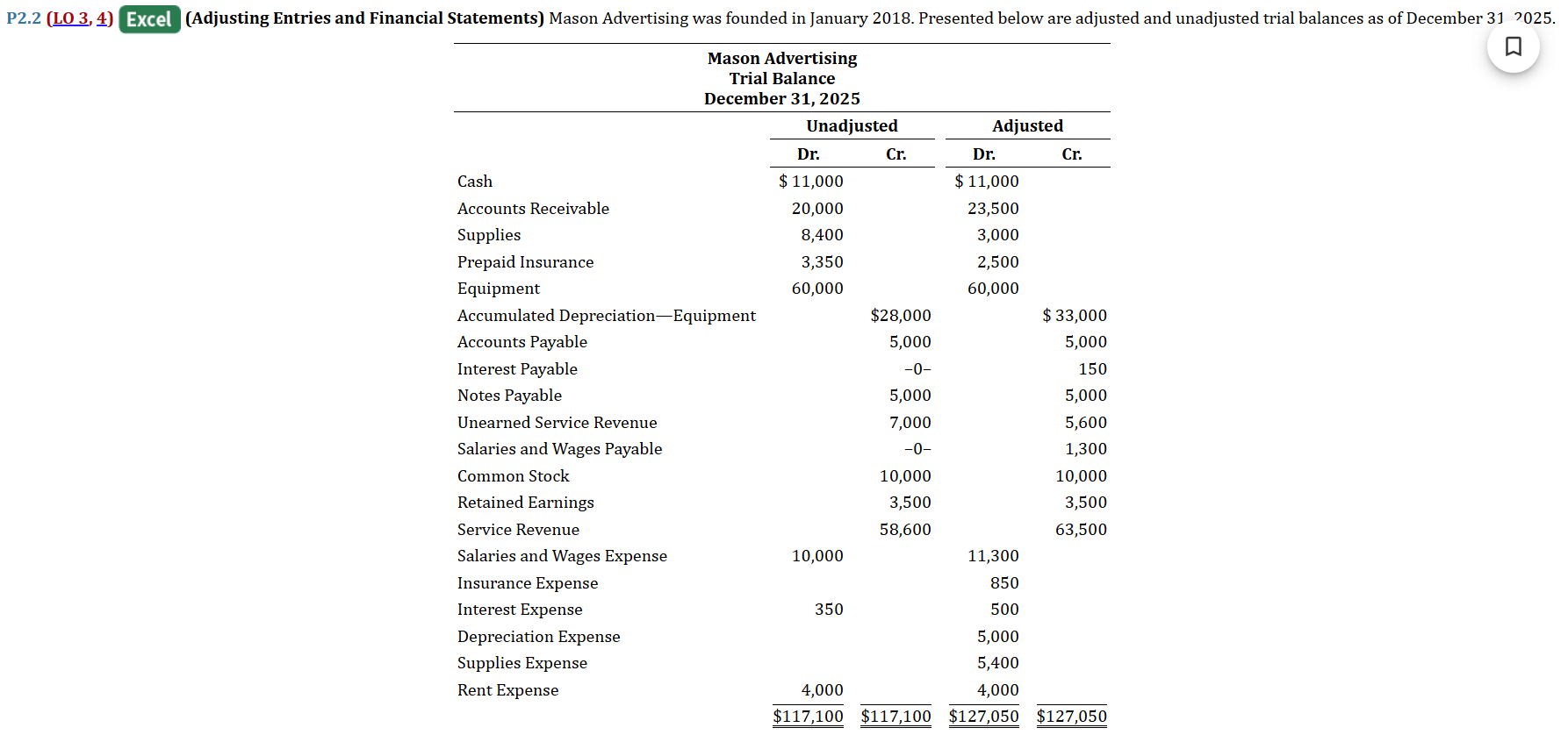 ( LO 3 , 4 ) A textbox reads, Excel. ( Adjusting